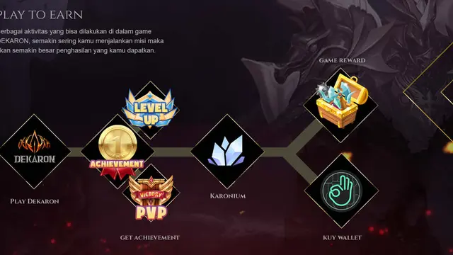 In-game item Dekaron Online