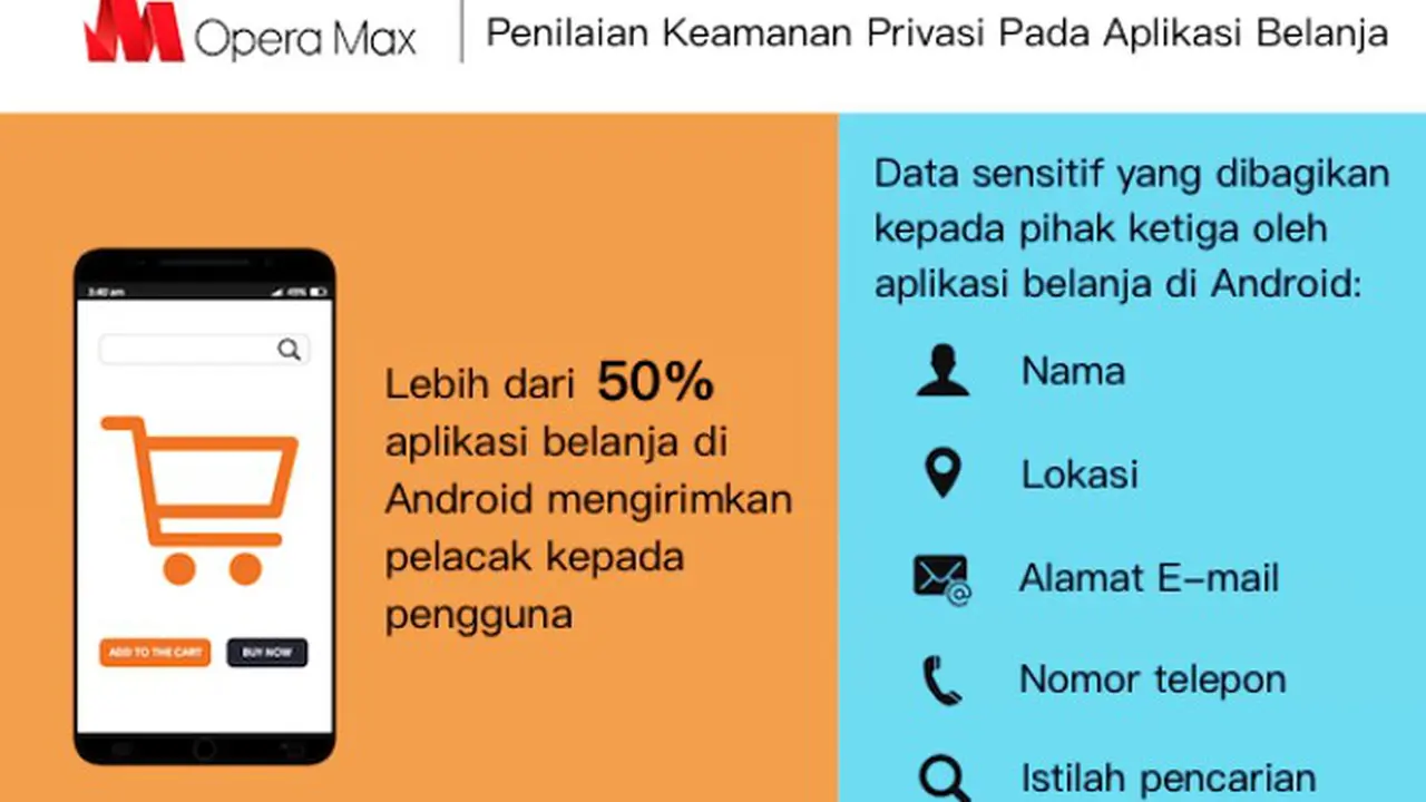 Opera Max risk assessment_id-1