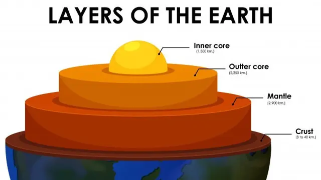 Litosfer