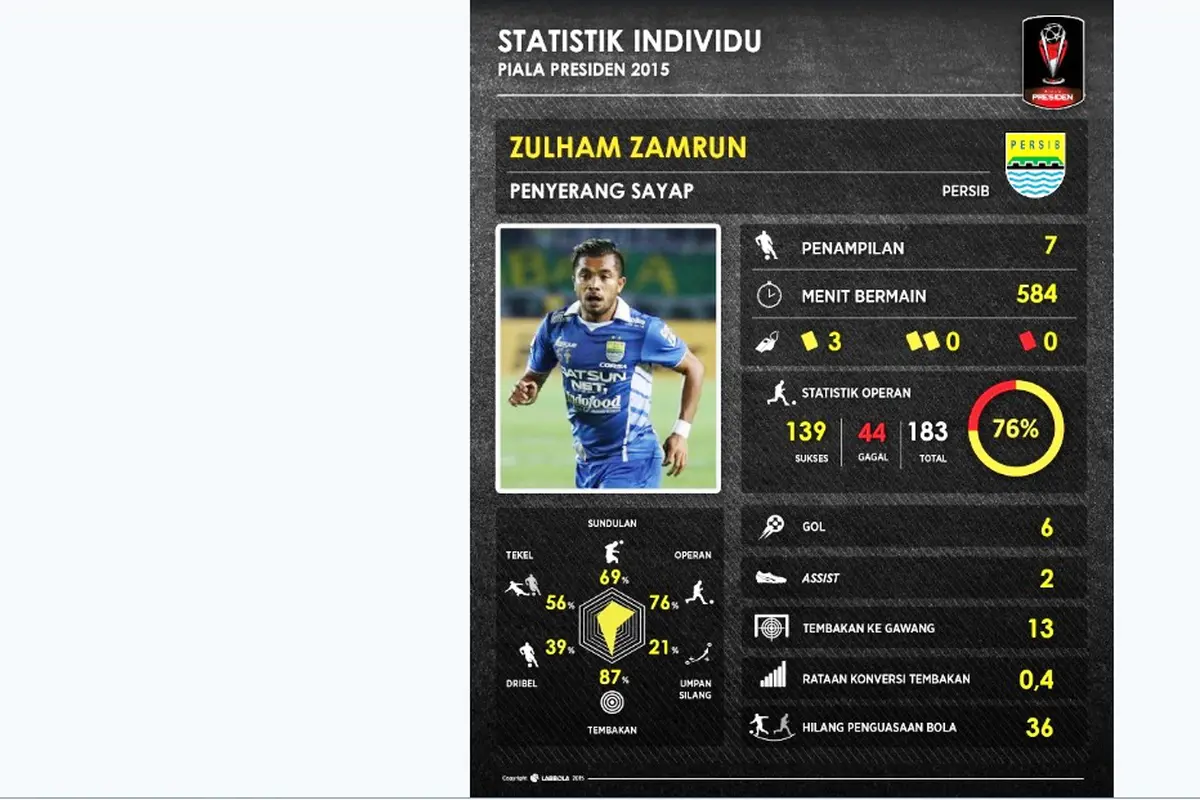 Zulham Zamrun