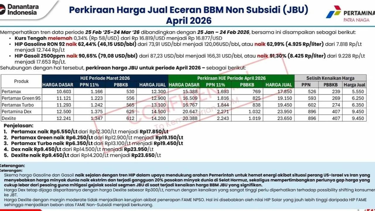 Kabar harga pertamax naik per 1 april 2026