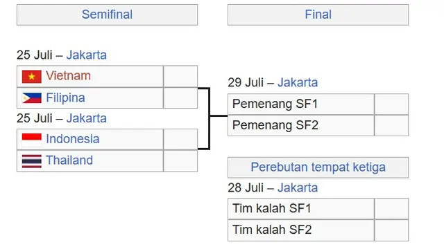 bagan piala aff u-23 2025