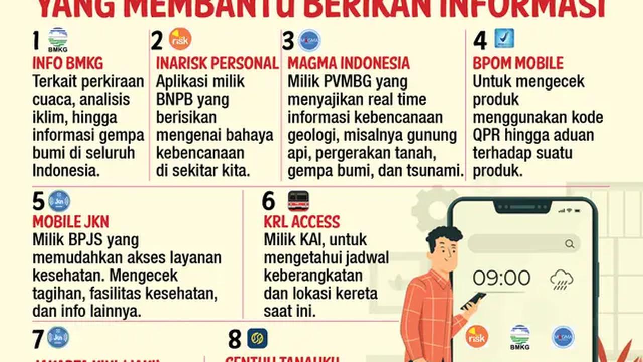 Infografis Journal 8 Aplikasi Milik Pemerintah yang Membantu Berikan Informasi. (Liputan6.com/Trie Yasnie).