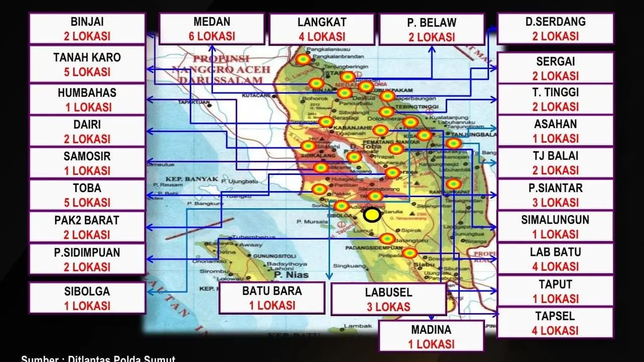 Polda Sumut