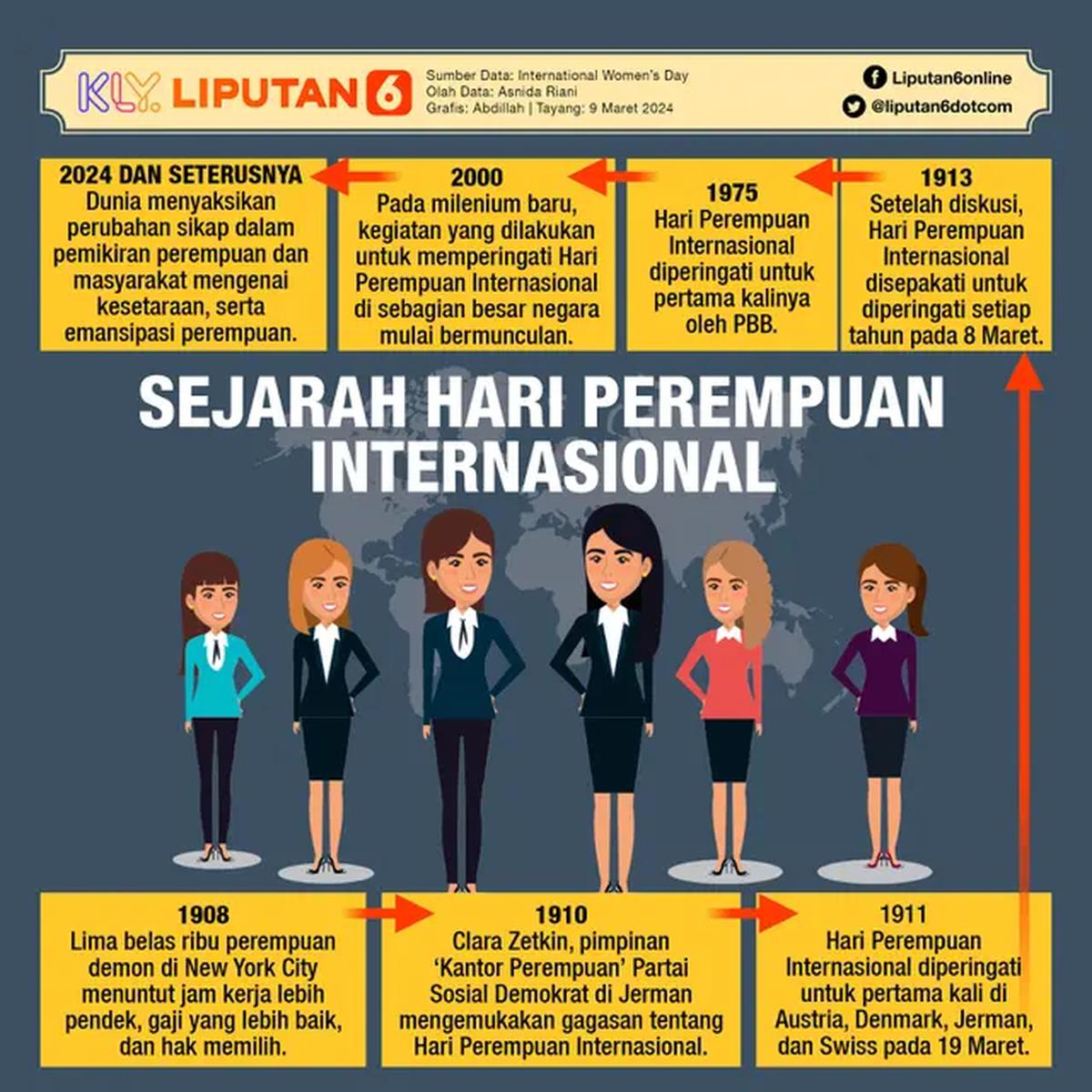 Infografis Sejarah Hari Perempuan Internasional. (Liputan6.com/Abdillah)