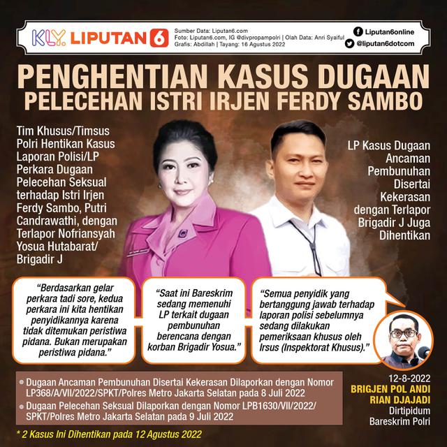 Infografis Penghentian Kasus Dugaan Pelecehan Istri Irjen Ferdy Sambo. (Liputan6.com/Abdillah)