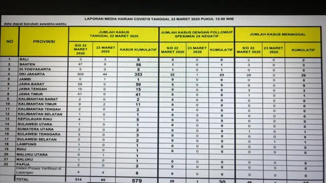COVID-19, Corona COVID-19, Virus Corona, Corona di Indonesia, Indonesia Positif Corona
