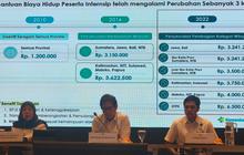 Fakta Pilu Kematian Dokter Internship Myta Aprilia: Jam Kerja Berlebih hingga Manipulasi Presensi