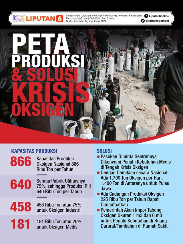 Infografis Peta Produksi dan Solusi Krisis Oksigen. (Liputan6.com/Abdillah)