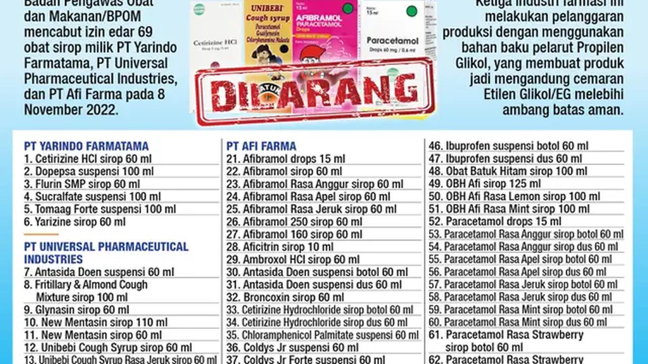 Infografis 69 Obat Sirup Dicabut Izin Edarnya (Liputan6.com/Abdillah)