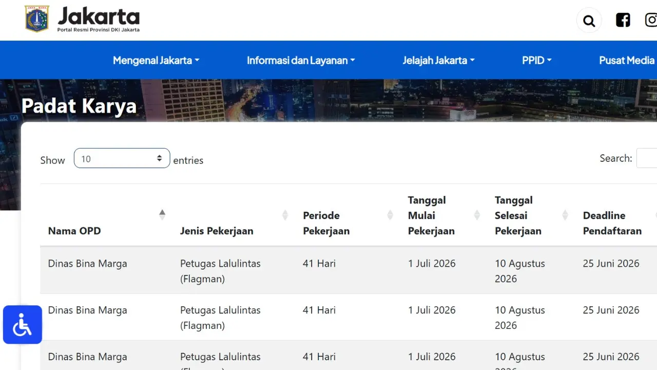 Pemerintah Provinsi (Pemprov) DKI Jakarta membuka 2.843 lowongan kerja melalui Program Padat Karya.