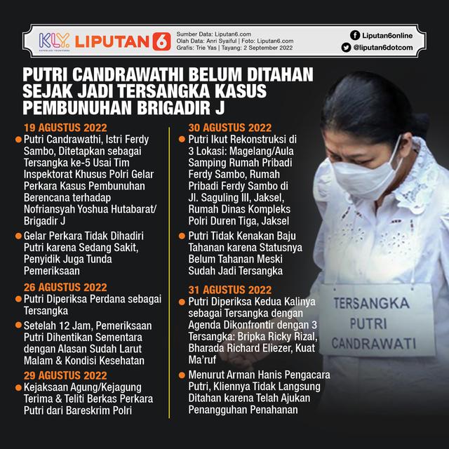 Infografis Putri Candrawathi Belum Ditahan sejak Jadi Tersangka Kasus Pembunuhan Brigadir J. (Liputan6.com/Trieyasni)