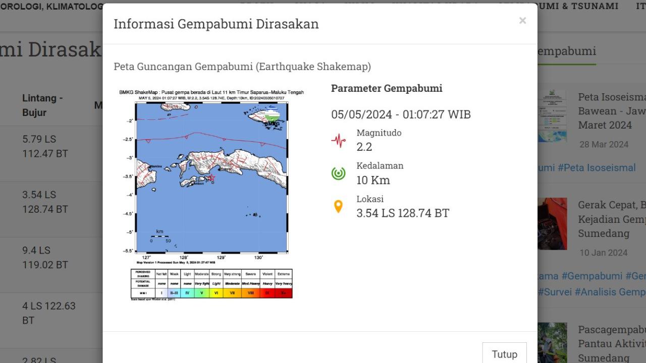 Di akhir pekan, Minggu (5/5/2024) sejumlah lindu kembali menggetarkan Bumi Pertiwi. Hingga pukul 20.35 WIB, ada dua kali gempa hari ini terjadi di Indonesia.