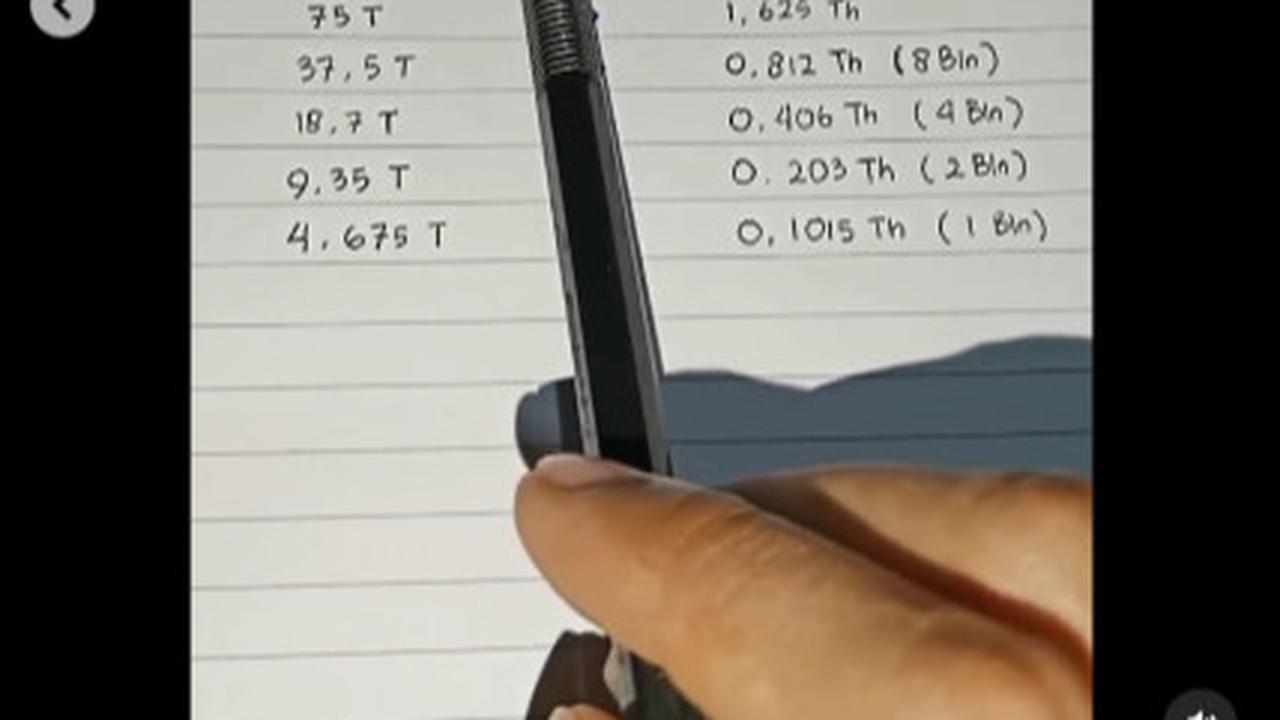 Sindiran Pedas Promo Akhir Tahun Korupsi-Hukuman Usai Harvey Moeis Dibui 6,5 Tahun Negara Rugi Rp300 T