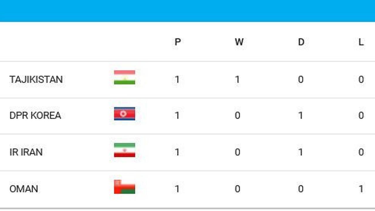 Klasemen Grup D Piala Asia U-17 2025 (c) AFC