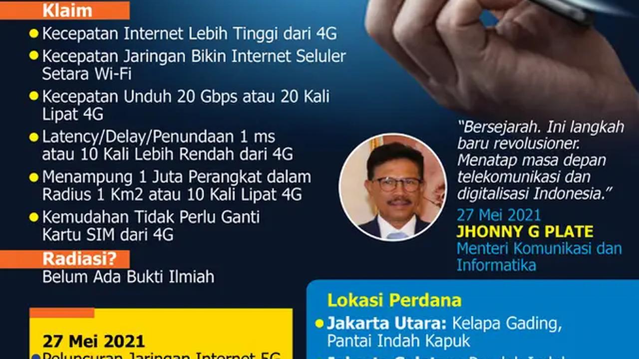 Infografis Era Teknologi 5G di Indonesia (Liputan6.com/Triyasni)