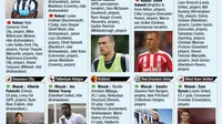 Daftar Lengkap Bursa Transfer Liga Inggris (Liputan6.com/Abdillah)