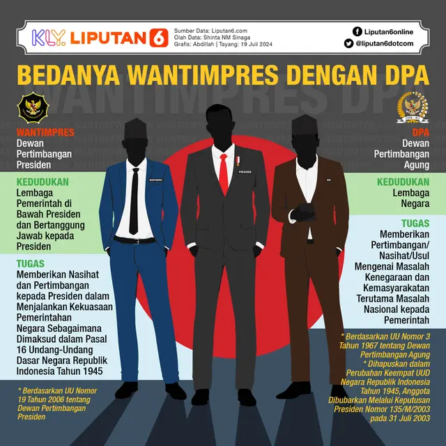 Infografis Bedanya Wantimpres dengan DPA