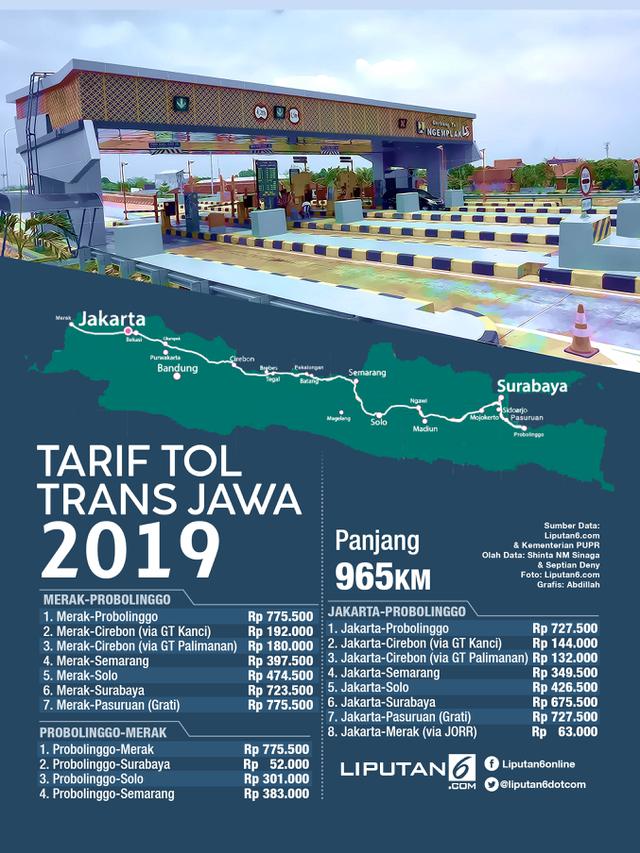 Infografis Tarif Tol Trans Jawa 2019