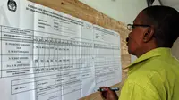 Senin kemarin proses rekapitulasi suara pilpres 2014 dibeberapa tempat sudah mencapai rekapitulasi tingkat daerah.