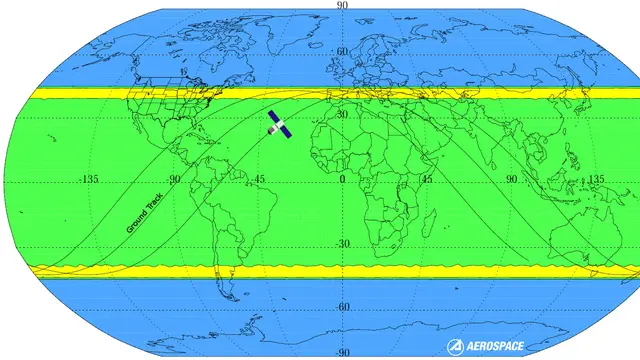Tiangong-1