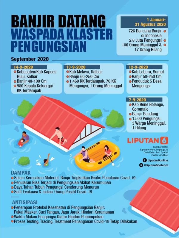 Infografis Banjir Datang, Waspada Klaster Pengungsian. (Liputan6.com/Abdillah)