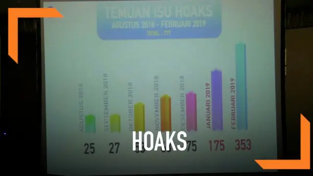 Kementerian Informasi dan Komunikasi mencatat ada 771 hoaks dari Agustus 2018 sampai Februari 2019.  Hoaks banyak disebar di media sosial seperti facebook, Instagram, dan whatsapp.