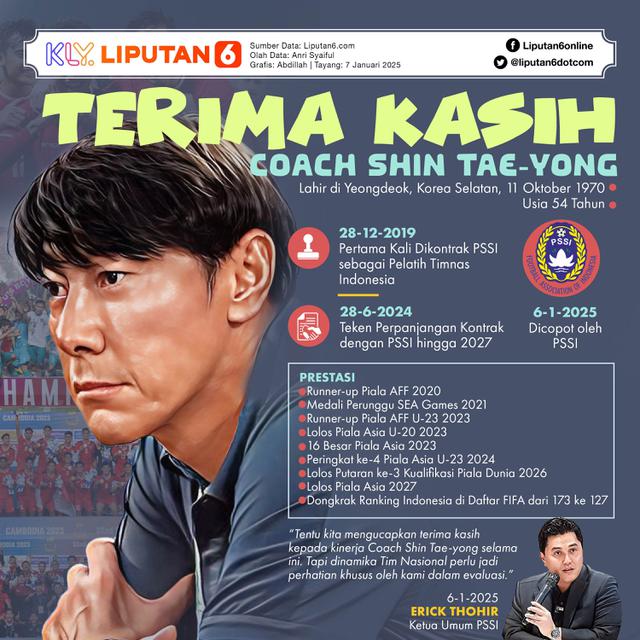 Infografis Terima Kasih Coach Shin Tae-yong