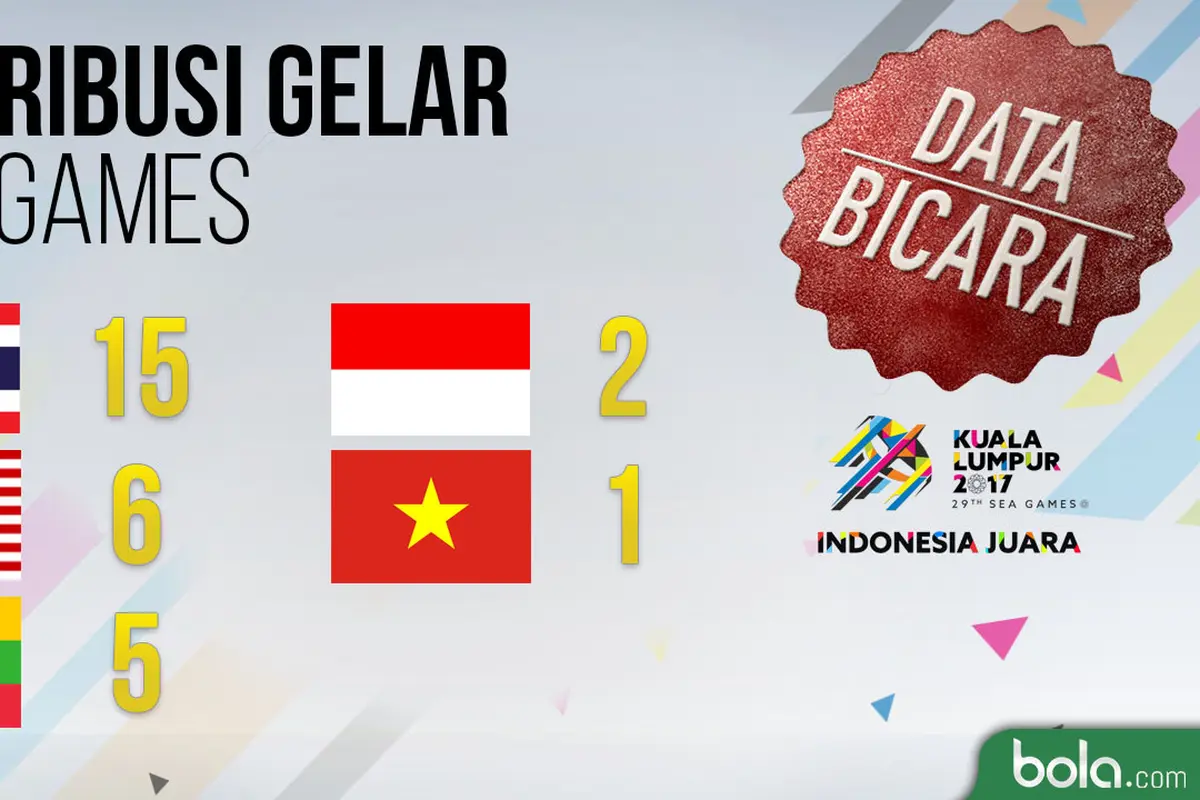 Data Bicara: Kutukan Sulit Juara Timnas Indonesia di SEA Games