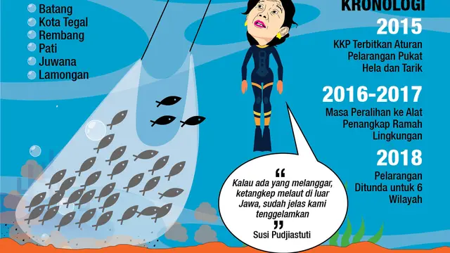 infografis Cantrang