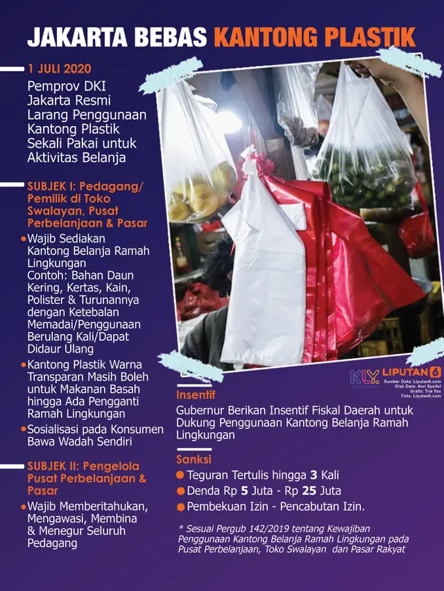 Infografis Jakarta Bebas Kantong Plastik. (Liputan6.com/Trieyasni)