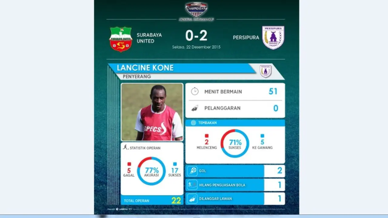 Lancine Kone