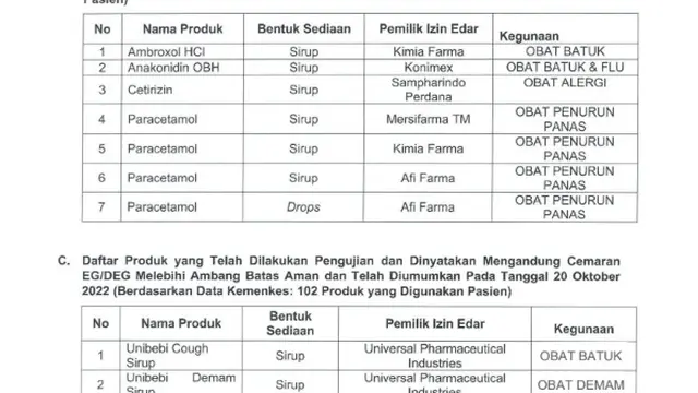 Daftar Produk yang Sudah Dilakukan Pengujian dengan Hasil Aman (pom.go.id)