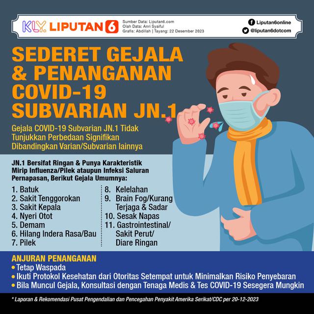 Infografis Sederet Gejala dan Penanganan COVID-19 Subvarian JN.1. (Liputan6.com/Abdillah)