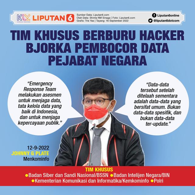 Infografis Tim Khusus Berburu Hacker Bjorka Pembocor Data Pejabat Negara