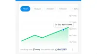 Cara Menabung Emas di DANA lewat Fitur eMAS untuk Pemula
