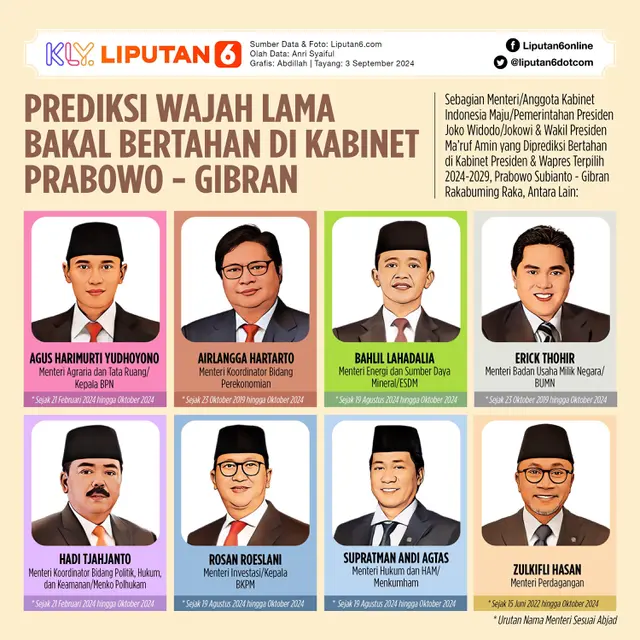 Infografis Prediksi Wajah Lama Bakal Bertahan di Kabinet Prabowo - Gibran. (Liputan6.com/Abdillah)