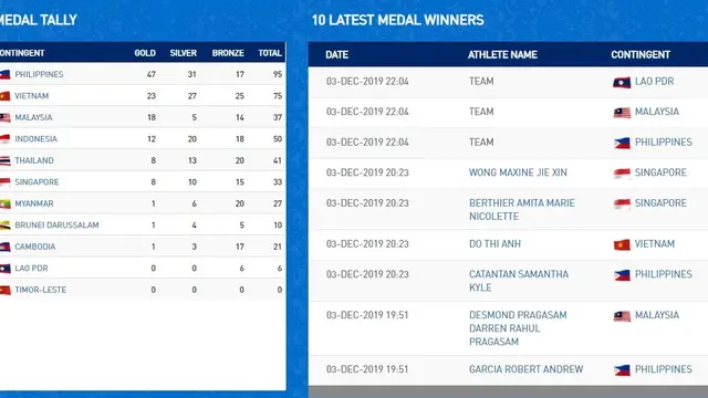 Medali SEA Games 3/12/2019