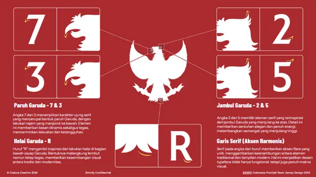 Jersey Timnas Terbaru