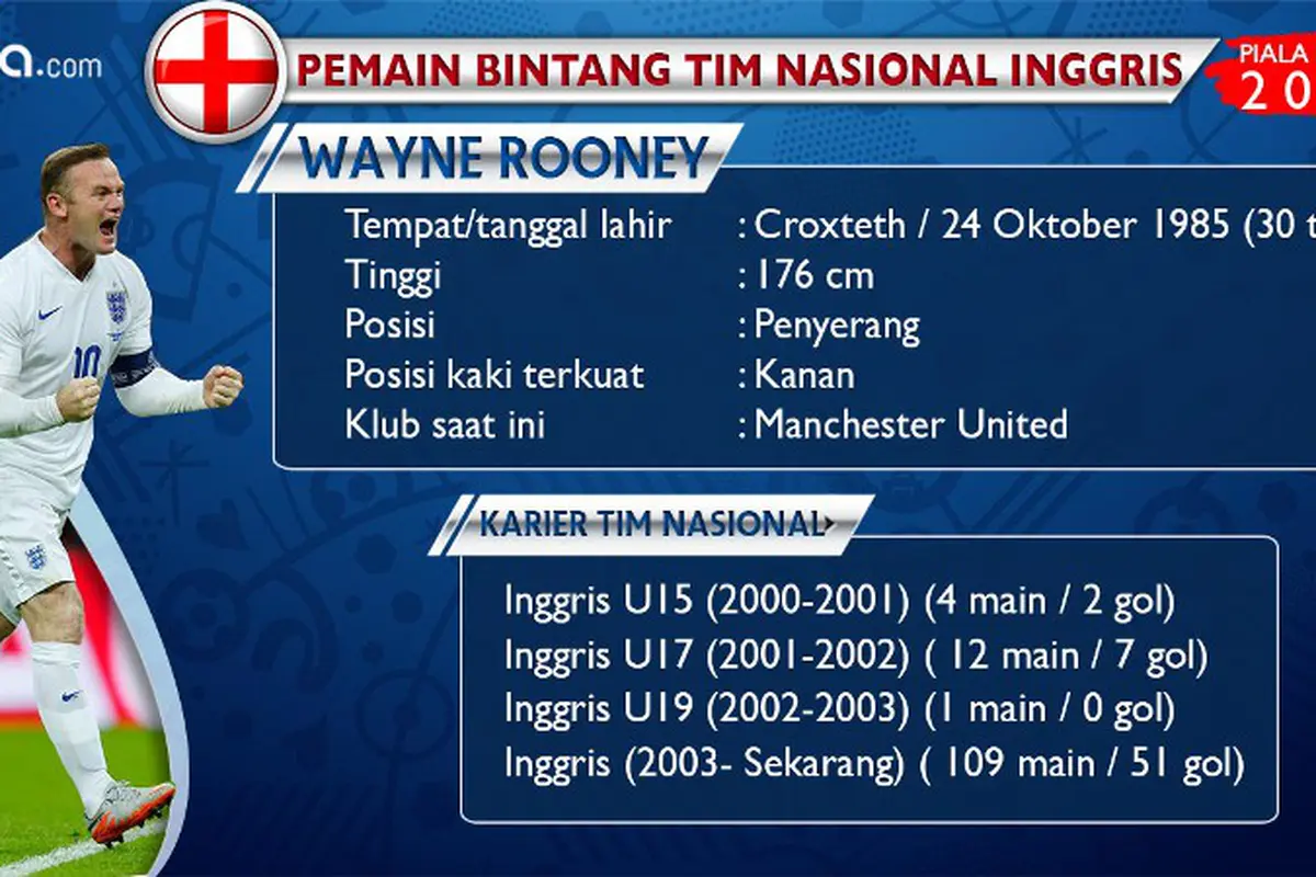 Wayne Rooney
