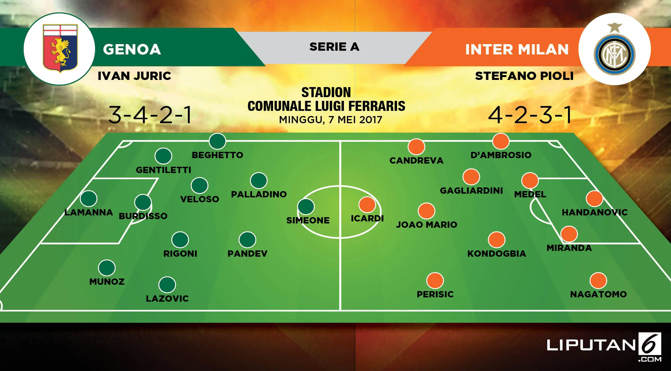 Perkiraan pemain Genoa vs inter Milan. (Liputan6.com/Abdillah)