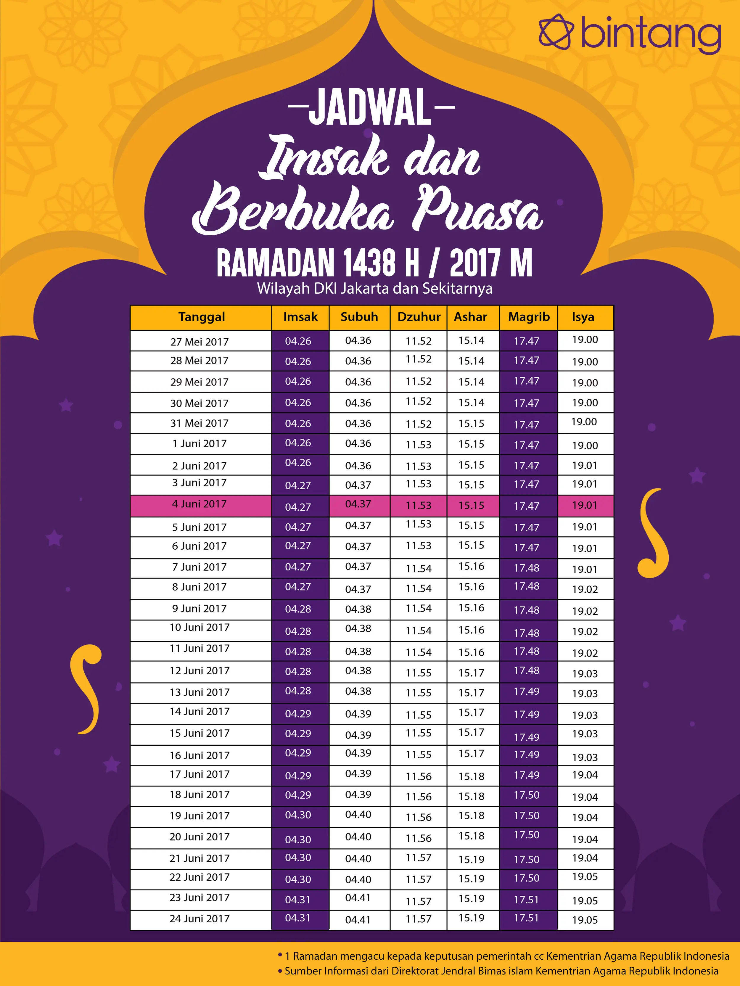 Berikut waktu buka puasa hari ke-9, 4 Juni 2017. (Digital Imaging: Muhammad Iqbal Nurfajri/Bintang.com)