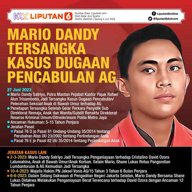 Infografis Mario Dandy Tersangka Kasus Dugaan Pencabulan AG. (Liputan6.com/Abdillah)