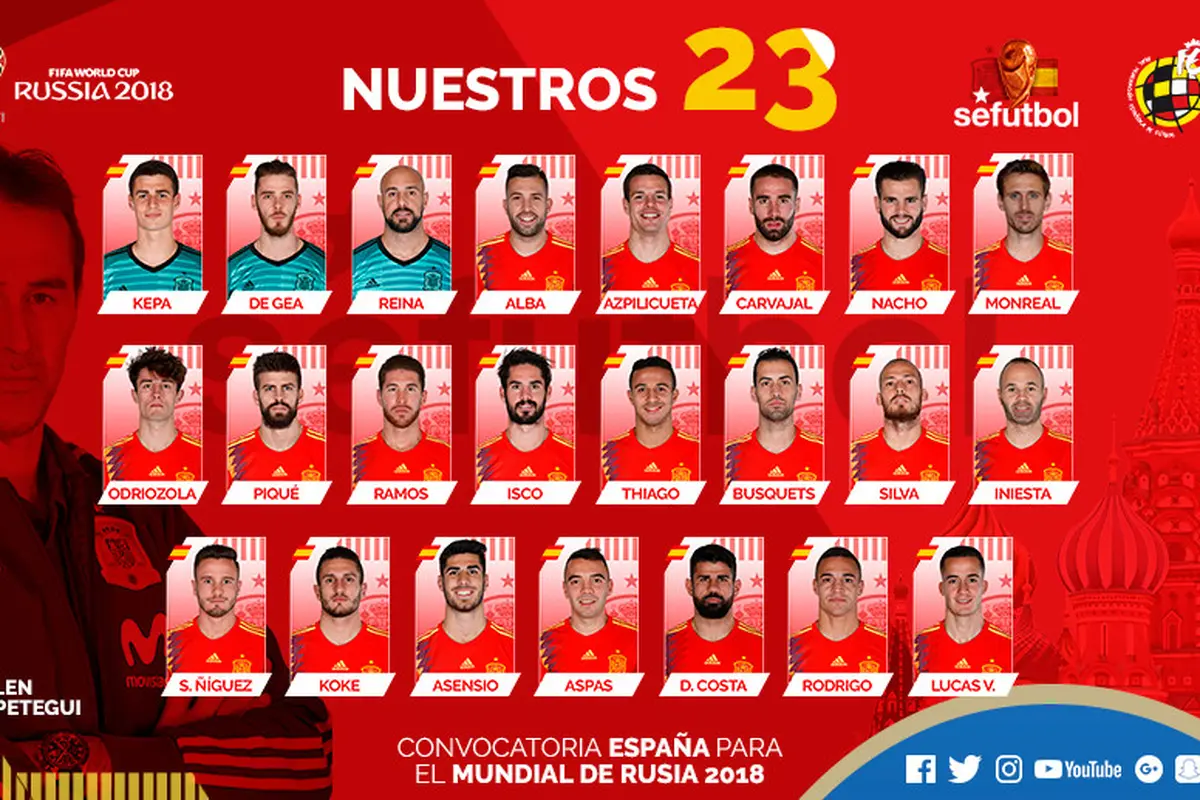 Timnas Spanyol