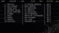 10 Besar Kandidat Golden Boy 2023. (Dok. European Golden Boy 2023)