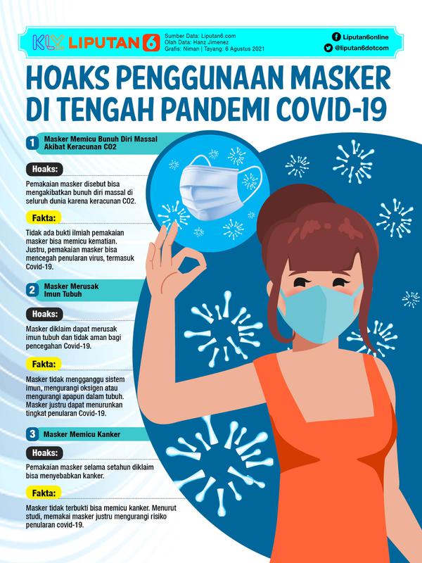 Infografis Cek Fakta  Hoaks Penggunaan Masker di masa Pandemi Covid 19. (/Abdillah)