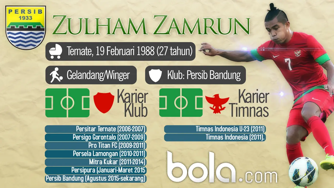Zulham Zamrun