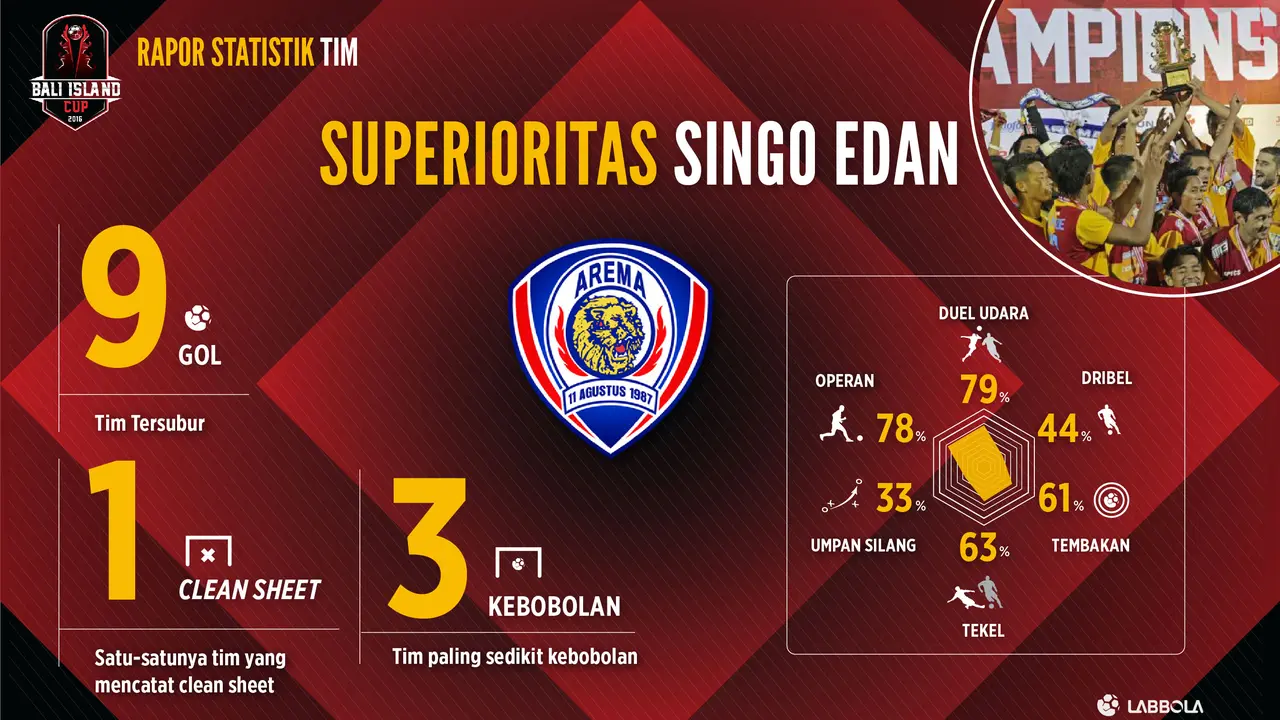 Arema Cronus
