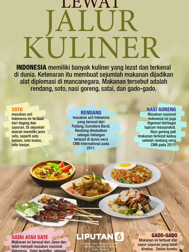 Infografis Diplomasi Lewat Jalur Kuliner