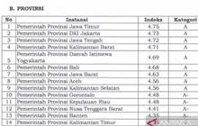 Gorontalo Raih Predikat Sangat Baik, Masuk 10 Besar Nasional Layanan Publik Terbaik